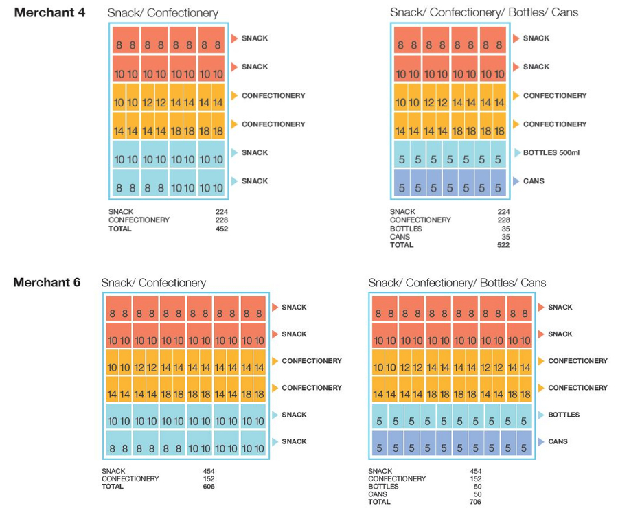 Crane Merchant 4 & 6 configuration options